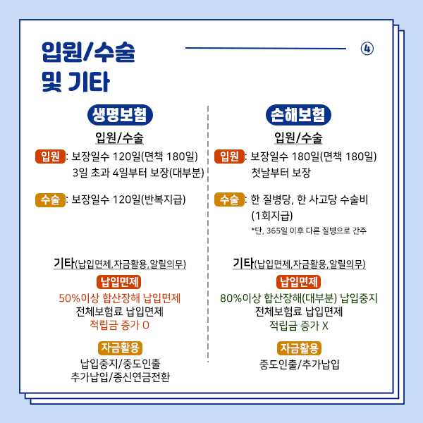 생명보험 손해보험 비교5