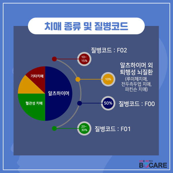 치매보험3