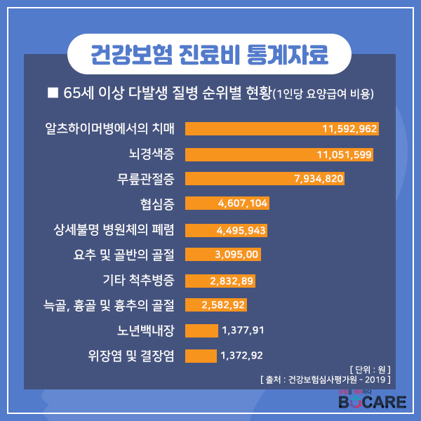 치매보험5