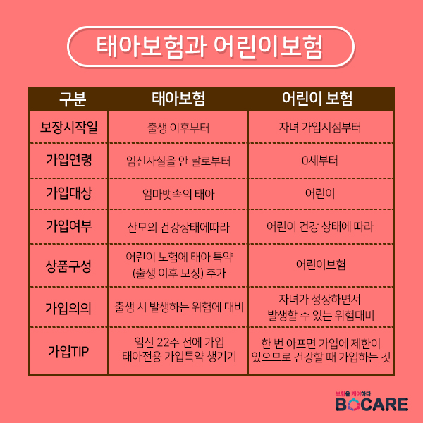 태아보험의 이해3