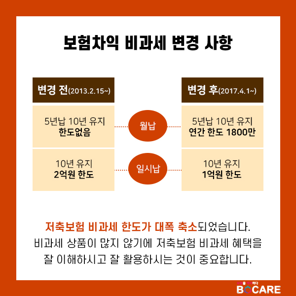 저축보험 비과세요건2