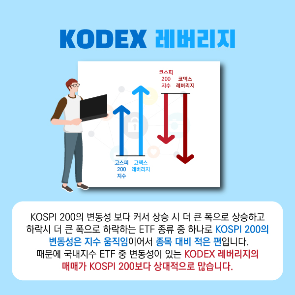 ETF 매매기법4