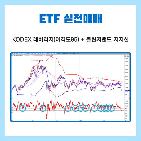 ETF 매매기법7